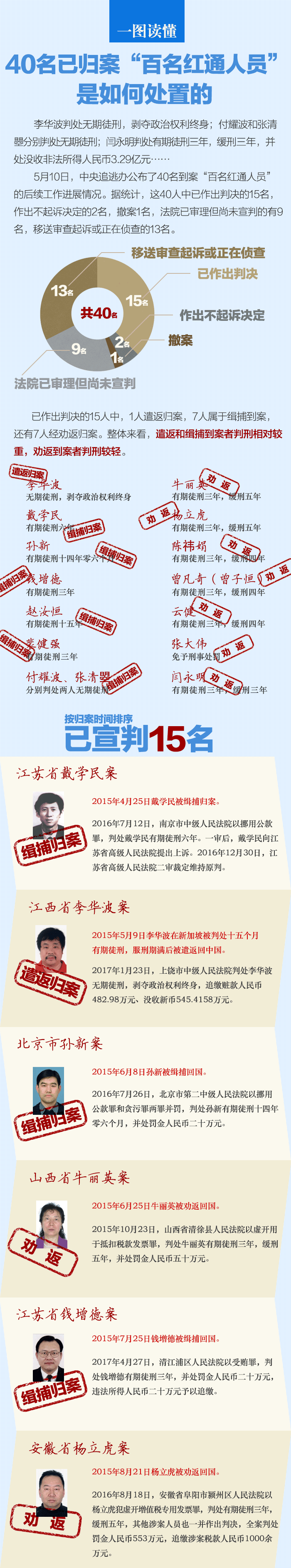 看球吧指定通道